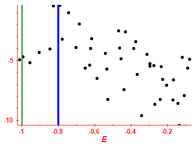 Strength function log